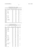 SINGLE NUCLEOTIDE POLYMORPHISM ASSOCIATED WITH RISK OF INSULIN RESISTANCE     DEVELOPMENT diagram and image