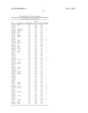 SINGLE NUCLEOTIDE POLYMORPHISM ASSOCIATED WITH RISK OF INSULIN RESISTANCE     DEVELOPMENT diagram and image