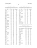 SINGLE NUCLEOTIDE POLYMORPHISM ASSOCIATED WITH RISK OF INSULIN RESISTANCE     DEVELOPMENT diagram and image