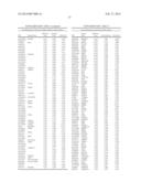 SINGLE NUCLEOTIDE POLYMORPHISM ASSOCIATED WITH RISK OF INSULIN RESISTANCE     DEVELOPMENT diagram and image