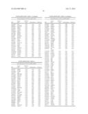 SINGLE NUCLEOTIDE POLYMORPHISM ASSOCIATED WITH RISK OF INSULIN RESISTANCE     DEVELOPMENT diagram and image