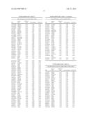 SINGLE NUCLEOTIDE POLYMORPHISM ASSOCIATED WITH RISK OF INSULIN RESISTANCE     DEVELOPMENT diagram and image