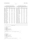 SINGLE NUCLEOTIDE POLYMORPHISM ASSOCIATED WITH RISK OF INSULIN RESISTANCE     DEVELOPMENT diagram and image