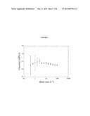 GUM ARABIC ENCAPSULATION OF REACTIVE PARTICLES FOR ENHANCED DELIVERY     DURING SUBSURFACE RESTORATION diagram and image