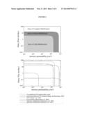 GUM ARABIC ENCAPSULATION OF REACTIVE PARTICLES FOR ENHANCED DELIVERY     DURING SUBSURFACE RESTORATION diagram and image