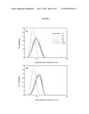 GUM ARABIC ENCAPSULATION OF REACTIVE PARTICLES FOR ENHANCED DELIVERY     DURING SUBSURFACE RESTORATION diagram and image