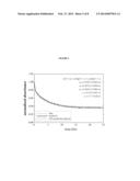 GUM ARABIC ENCAPSULATION OF REACTIVE PARTICLES FOR ENHANCED DELIVERY     DURING SUBSURFACE RESTORATION diagram and image