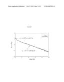 GUM ARABIC ENCAPSULATION OF REACTIVE PARTICLES FOR ENHANCED DELIVERY     DURING SUBSURFACE RESTORATION diagram and image