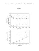 GUM ARABIC ENCAPSULATION OF REACTIVE PARTICLES FOR ENHANCED DELIVERY     DURING SUBSURFACE RESTORATION diagram and image