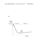 USE OF BLOCK-COPOLYMERIC POLYALKYLENE OXIDES AS FRICTION REDUCERS IN     SYNTHETIC LUBRICANTS diagram and image