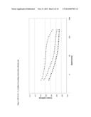 USE OF BLOCK-COPOLYMERIC POLYALKYLENE OXIDES AS FRICTION REDUCERS IN     SYNTHETIC LUBRICANTS diagram and image