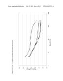 USE OF BLOCK-COPOLYMERIC POLYALKYLENE OXIDES AS FRICTION REDUCERS IN     SYNTHETIC LUBRICANTS diagram and image