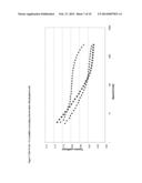 USE OF BLOCK-COPOLYMERIC POLYALKYLENE OXIDES AS FRICTION REDUCERS IN     SYNTHETIC LUBRICANTS diagram and image