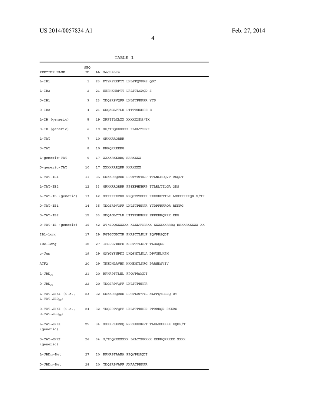 Cell-Permeable Peptide Inhibitors of the JNK Signal Transduction Pathway - diagram, schematic, and image 26