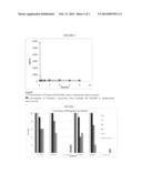 OXAZOLIDINONE CONTAINING DIMER COMPOUNDS, COMPOSITIONS AND METHODS TO MAKE     AND USE diagram and image