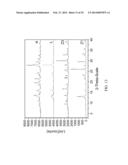 CRYSTALLIZATION METHOD AND BIOAVAILABILITY diagram and image