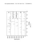 CRYSTALLIZATION METHOD AND BIOAVAILABILITY diagram and image