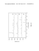 CRYSTALLIZATION METHOD AND BIOAVAILABILITY diagram and image