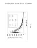 CRYSTALLIZATION METHOD AND BIOAVAILABILITY diagram and image