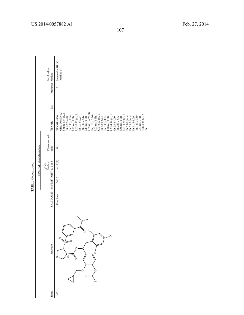 DERIVATIVES OF 1-PHENYL-2-PYRIDINYL ALKYL ALCOHOLS AS PHOSPHODIESTERASE     INHIBITORS - diagram, schematic, and image 108