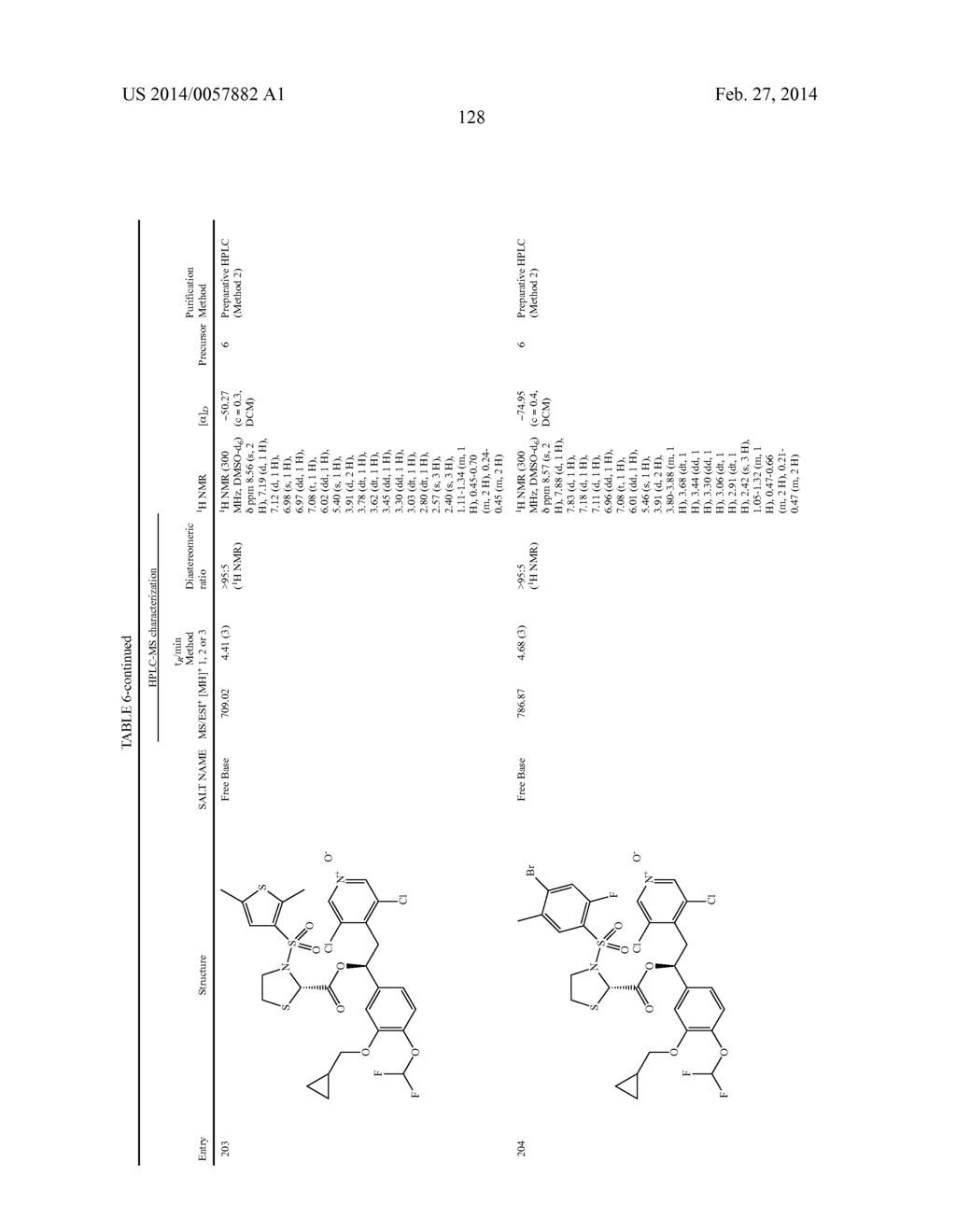 DERIVATIVES OF 1-PHENYL-2-PYRIDINYL ALKYL ALCOHOLS AS PHOSPHODIESTERASE     INHIBITORS - diagram, schematic, and image 129