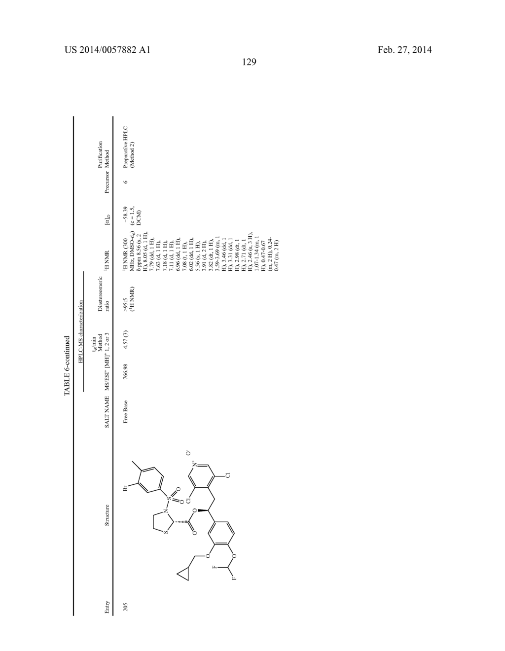 DERIVATIVES OF 1-PHENYL-2-PYRIDINYL ALKYL ALCOHOLS AS PHOSPHODIESTERASE     INHIBITORS - diagram, schematic, and image 130