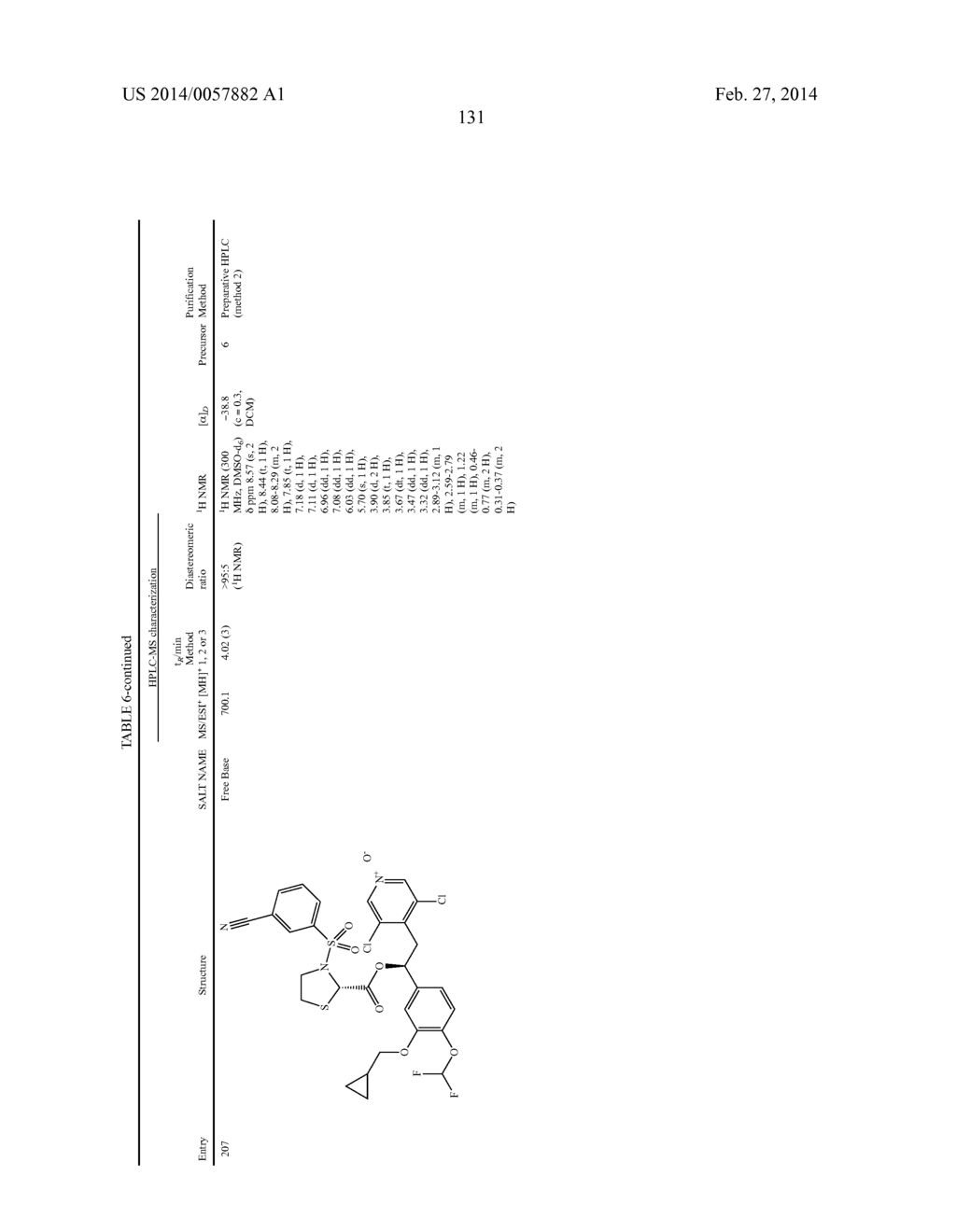 DERIVATIVES OF 1-PHENYL-2-PYRIDINYL ALKYL ALCOHOLS AS PHOSPHODIESTERASE     INHIBITORS - diagram, schematic, and image 132