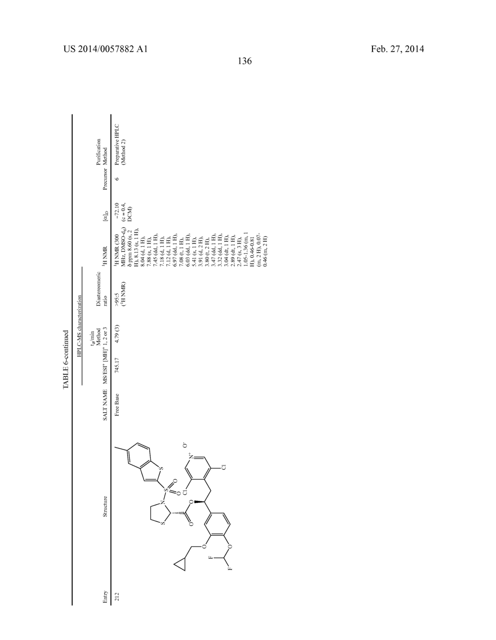 DERIVATIVES OF 1-PHENYL-2-PYRIDINYL ALKYL ALCOHOLS AS PHOSPHODIESTERASE     INHIBITORS - diagram, schematic, and image 137