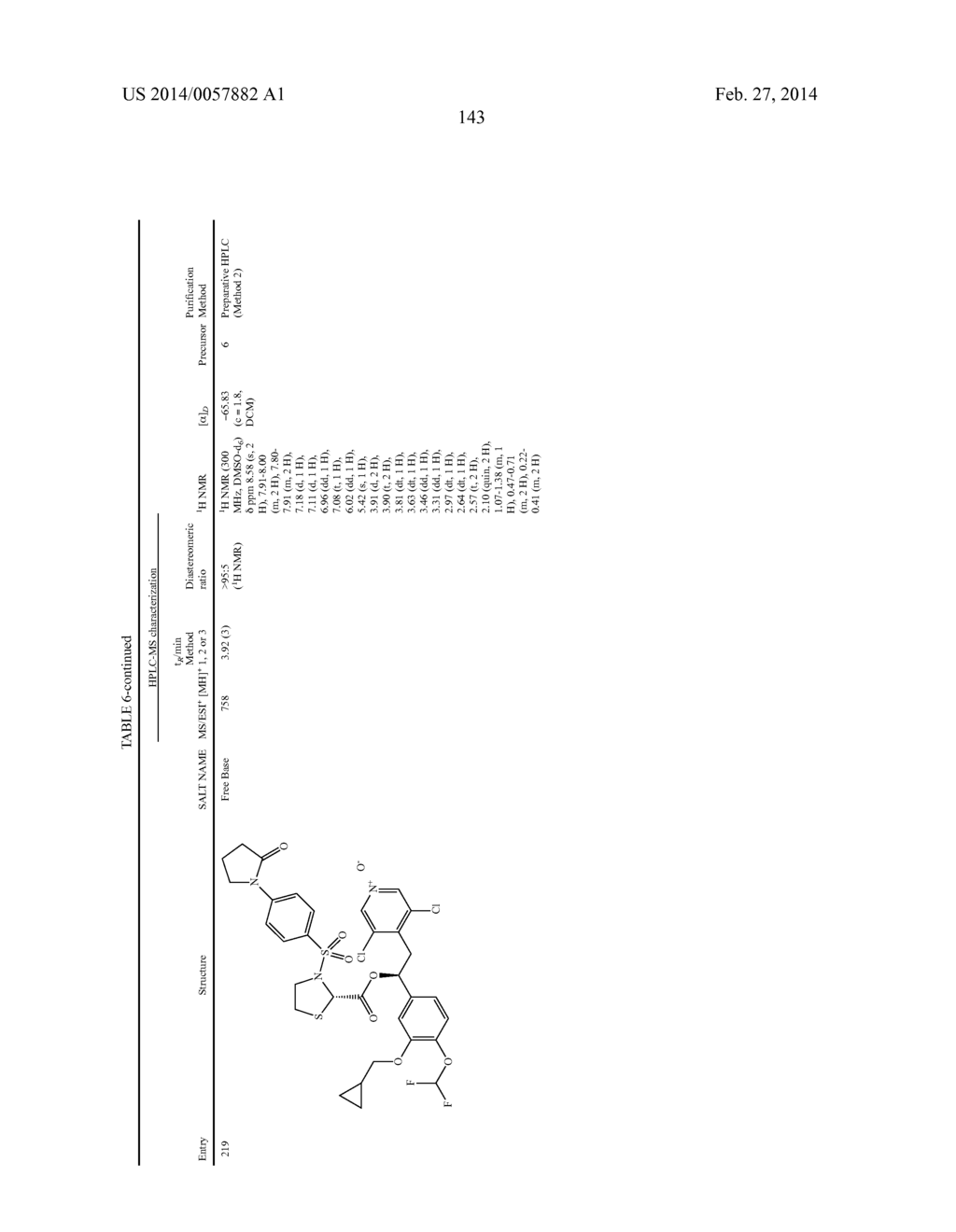 DERIVATIVES OF 1-PHENYL-2-PYRIDINYL ALKYL ALCOHOLS AS PHOSPHODIESTERASE     INHIBITORS - diagram, schematic, and image 144