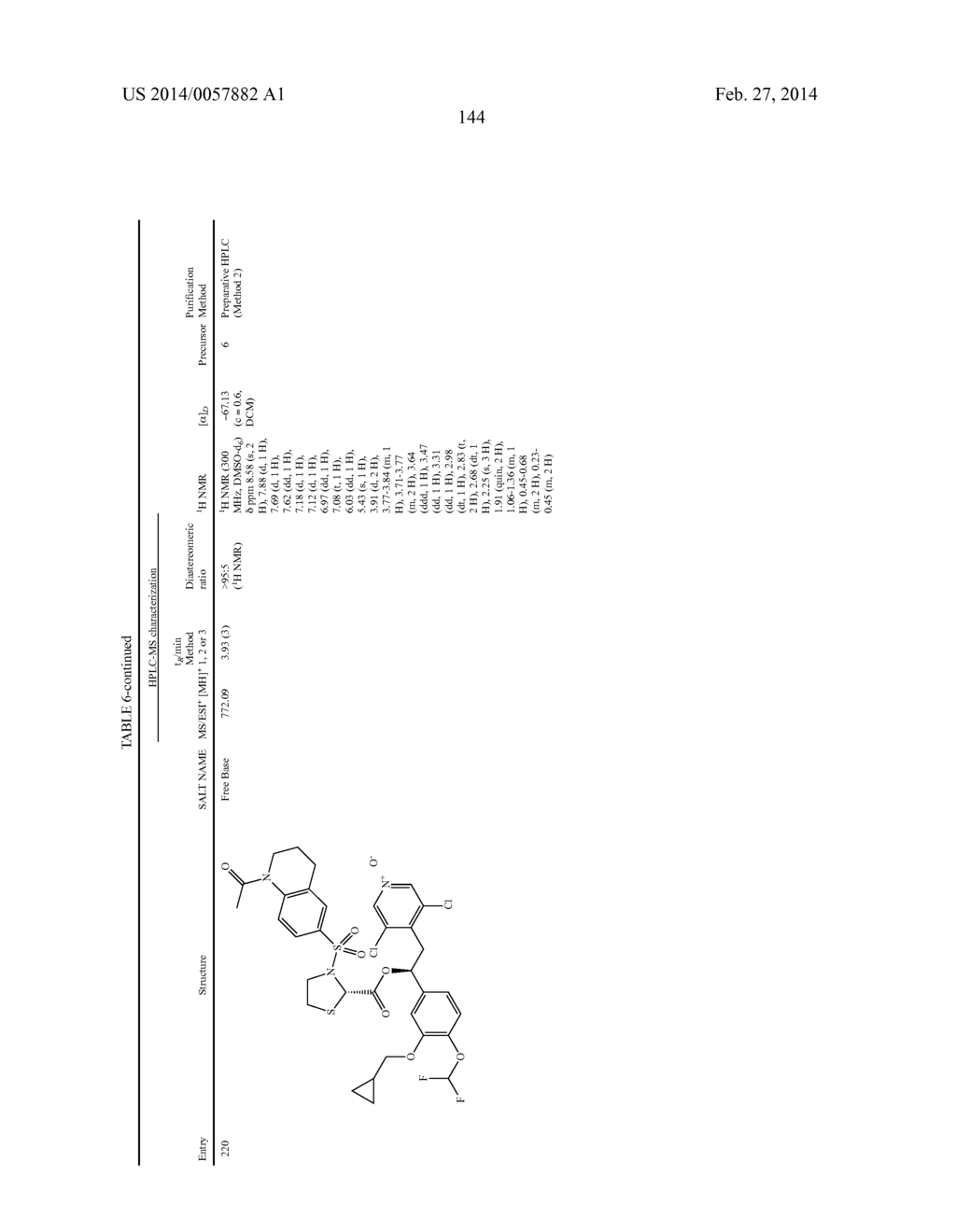 DERIVATIVES OF 1-PHENYL-2-PYRIDINYL ALKYL ALCOHOLS AS PHOSPHODIESTERASE     INHIBITORS - diagram, schematic, and image 145