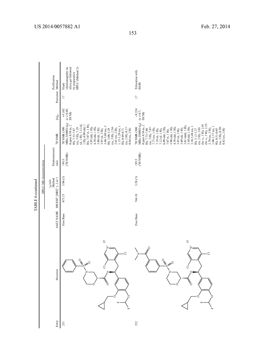 DERIVATIVES OF 1-PHENYL-2-PYRIDINYL ALKYL ALCOHOLS AS PHOSPHODIESTERASE     INHIBITORS - diagram, schematic, and image 154