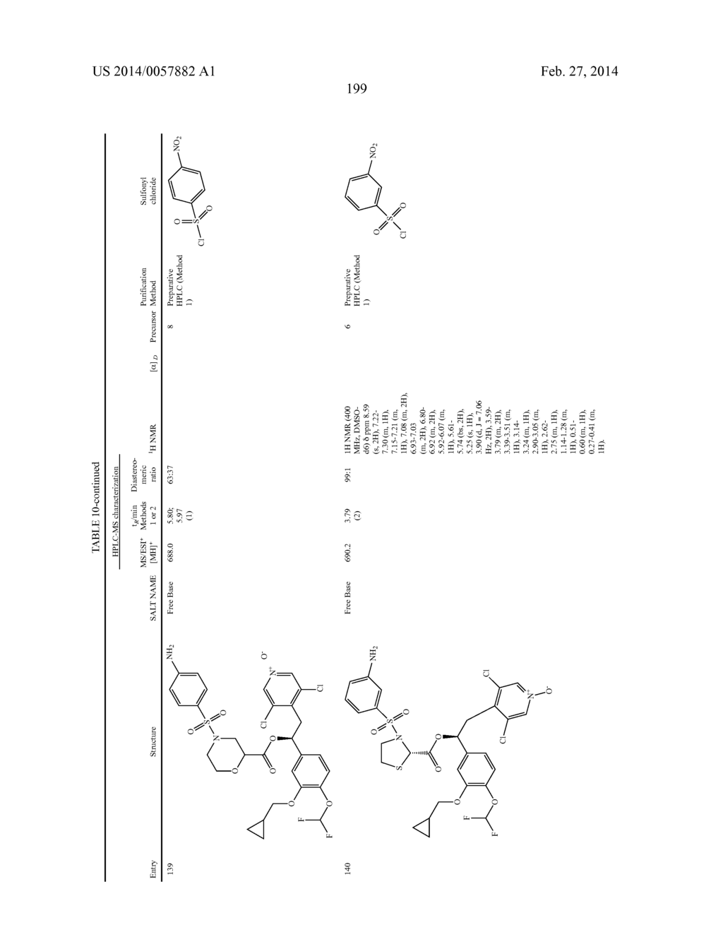 DERIVATIVES OF 1-PHENYL-2-PYRIDINYL ALKYL ALCOHOLS AS PHOSPHODIESTERASE     INHIBITORS - diagram, schematic, and image 200