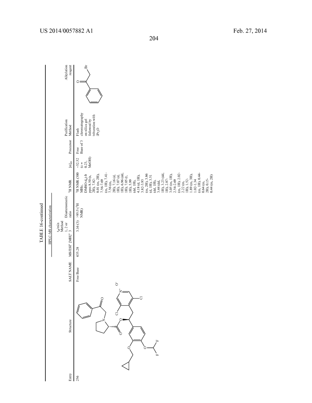 DERIVATIVES OF 1-PHENYL-2-PYRIDINYL ALKYL ALCOHOLS AS PHOSPHODIESTERASE     INHIBITORS - diagram, schematic, and image 205
