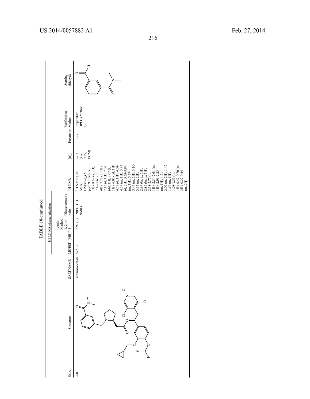 DERIVATIVES OF 1-PHENYL-2-PYRIDINYL ALKYL ALCOHOLS AS PHOSPHODIESTERASE     INHIBITORS - diagram, schematic, and image 217