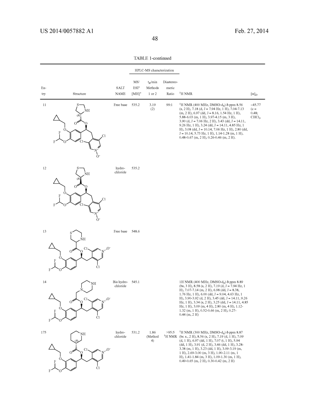 DERIVATIVES OF 1-PHENYL-2-PYRIDINYL ALKYL ALCOHOLS AS PHOSPHODIESTERASE     INHIBITORS - diagram, schematic, and image 49