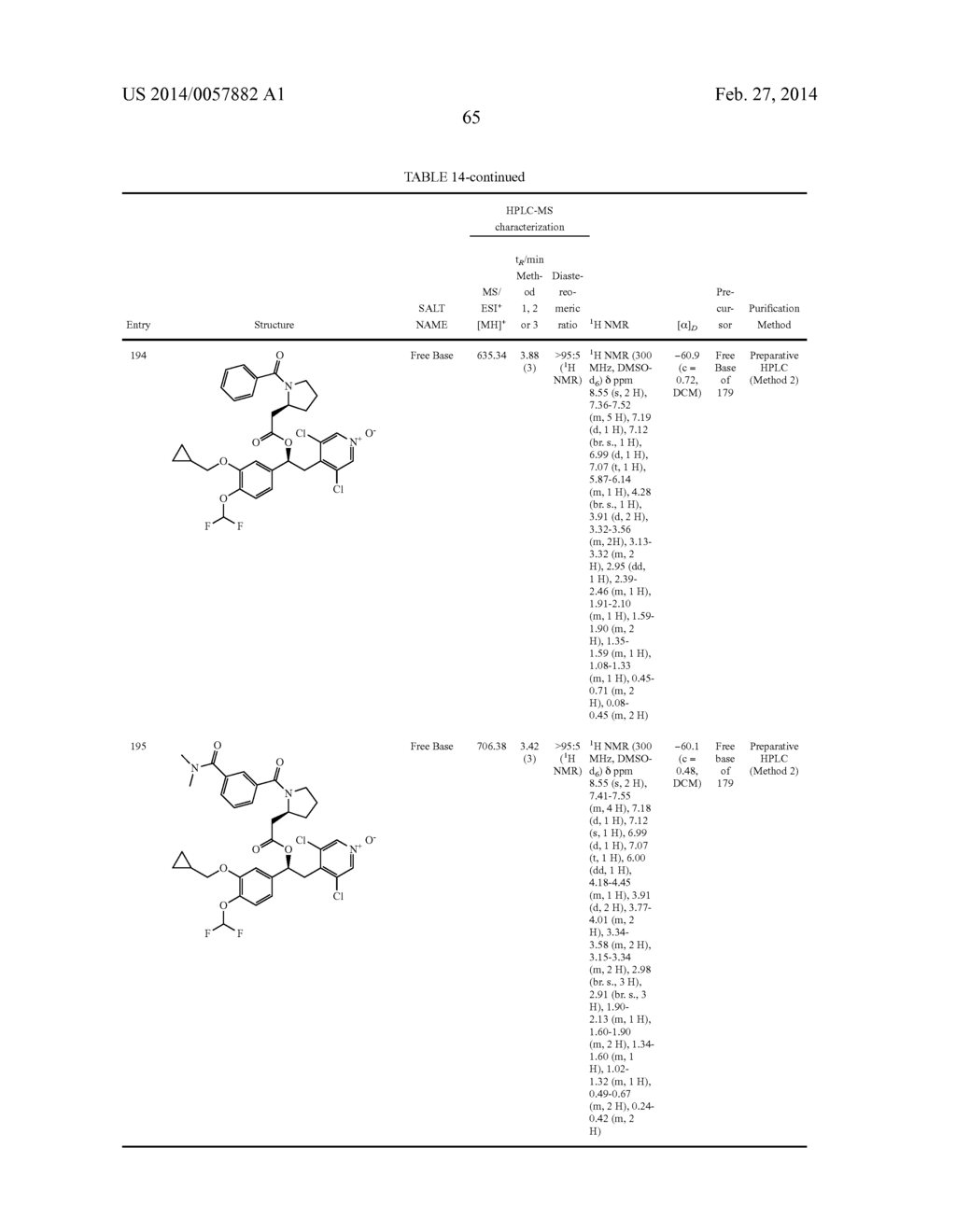 DERIVATIVES OF 1-PHENYL-2-PYRIDINYL ALKYL ALCOHOLS AS PHOSPHODIESTERASE     INHIBITORS - diagram, schematic, and image 66