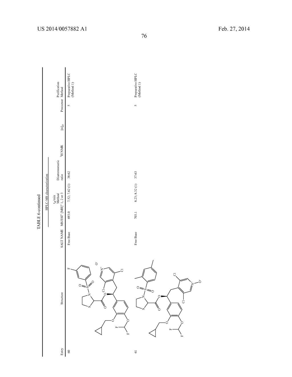 DERIVATIVES OF 1-PHENYL-2-PYRIDINYL ALKYL ALCOHOLS AS PHOSPHODIESTERASE     INHIBITORS - diagram, schematic, and image 77