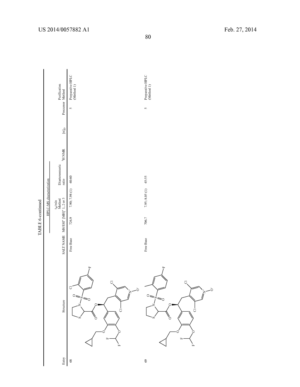 DERIVATIVES OF 1-PHENYL-2-PYRIDINYL ALKYL ALCOHOLS AS PHOSPHODIESTERASE     INHIBITORS - diagram, schematic, and image 81