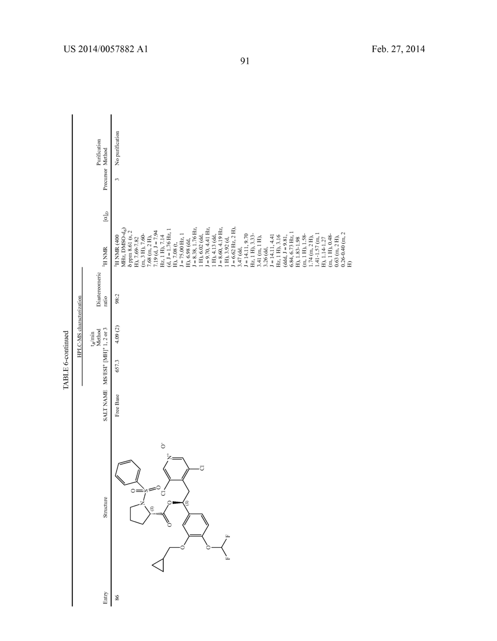 DERIVATIVES OF 1-PHENYL-2-PYRIDINYL ALKYL ALCOHOLS AS PHOSPHODIESTERASE     INHIBITORS - diagram, schematic, and image 92