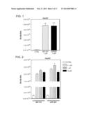 Bile Acid Derivatives as FXR Ligands for the Prevention or Treatment of     FXR-Mediated Diseases or Conditions diagram and image