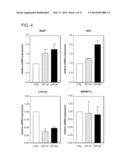 Bile Acid Derivatives as FXR Ligands for the Prevention or Treatment of     FXR-Mediated Diseases or Conditions diagram and image