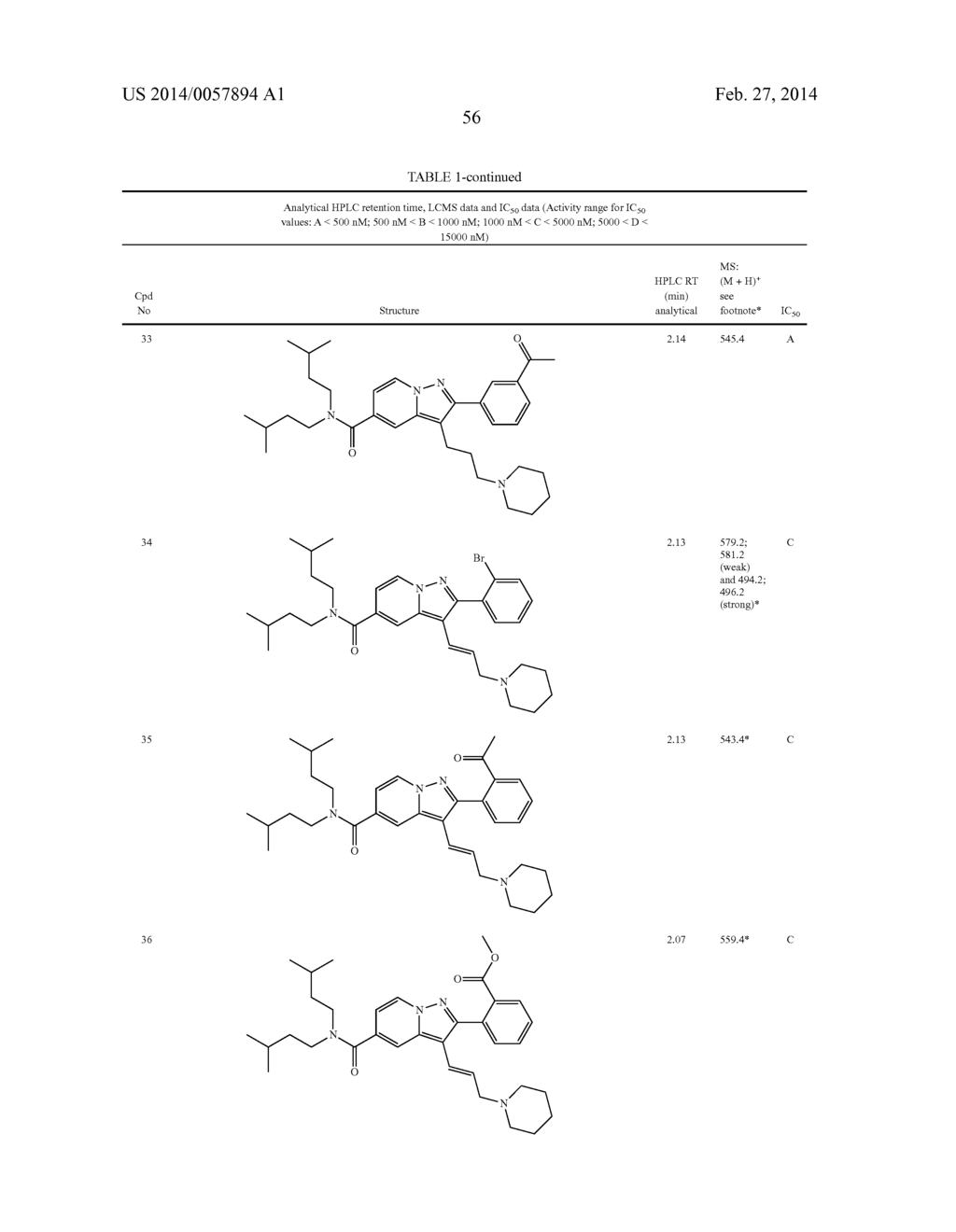 PYRAZOLOPYRIDINE AND PYRAZOLOPYRIMIDINE DERIVATIVES AS MELANOCORTIN-4     RECEPTOR MODULATORS - diagram, schematic, and image 57