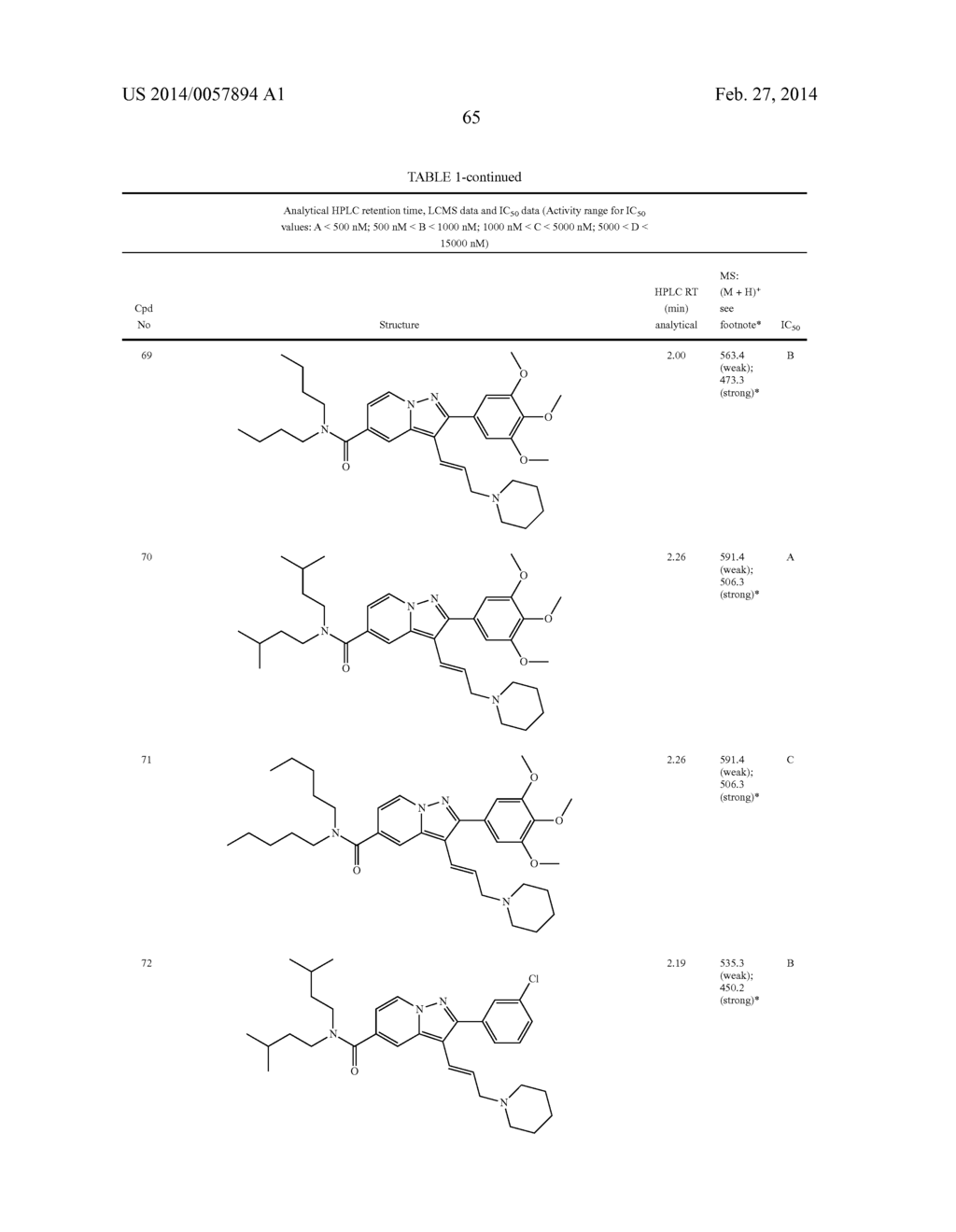 PYRAZOLOPYRIDINE AND PYRAZOLOPYRIMIDINE DERIVATIVES AS MELANOCORTIN-4     RECEPTOR MODULATORS - diagram, schematic, and image 66