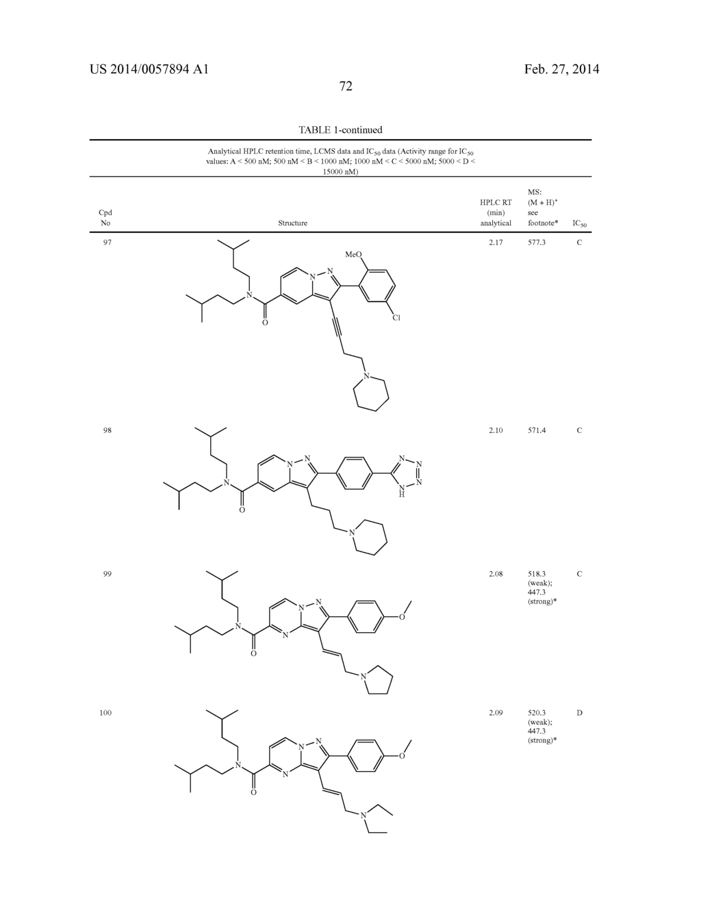 PYRAZOLOPYRIDINE AND PYRAZOLOPYRIMIDINE DERIVATIVES AS MELANOCORTIN-4     RECEPTOR MODULATORS - diagram, schematic, and image 73