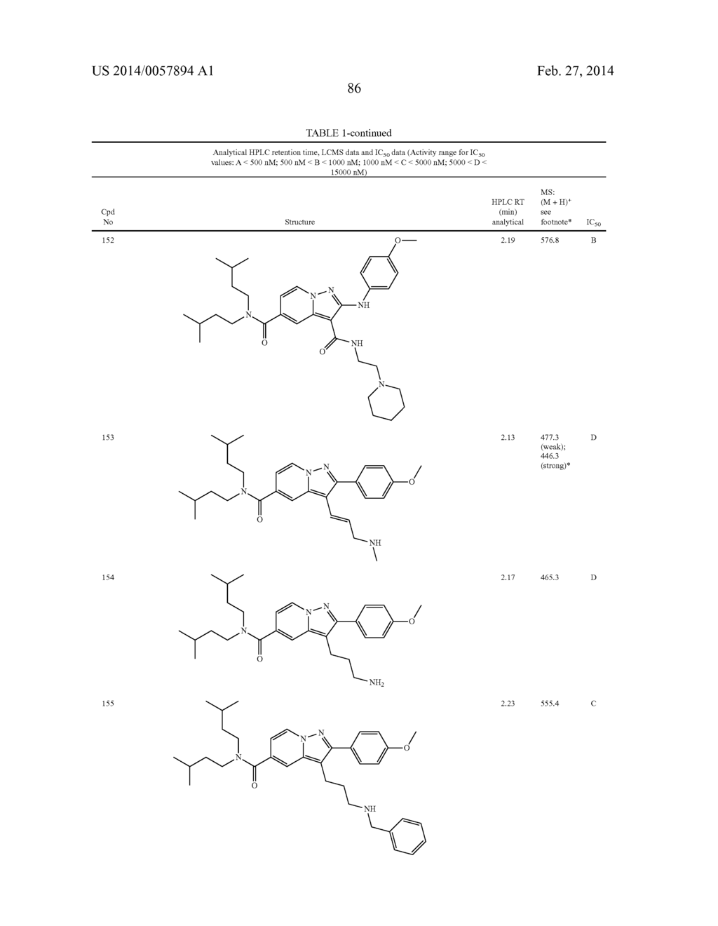 PYRAZOLOPYRIDINE AND PYRAZOLOPYRIMIDINE DERIVATIVES AS MELANOCORTIN-4     RECEPTOR MODULATORS - diagram, schematic, and image 87