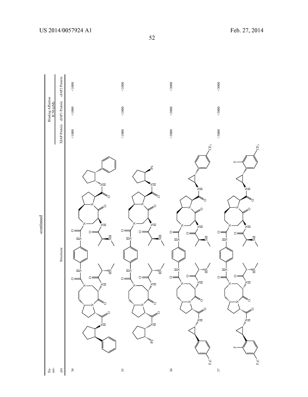 BIVALENT INHIBITORS OF IAP PROTEINS AND THERAPEUTIC METHODS USING THE SAME - diagram, schematic, and image 54