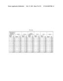 GENE AND GENE EXPRESSED PROTEIN TARGETS DEPICTING BIOMARKER PATTERNS AND     SIGNATURE SETS BY TUMOR TYPE diagram and image