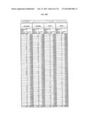 GENE AND GENE EXPRESSED PROTEIN TARGETS DEPICTING BIOMARKER PATTERNS AND     SIGNATURE SETS BY TUMOR TYPE diagram and image