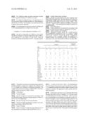 NON-HALOGEN FLAME RETARDANT AND HIGH RIGIDITY POLYCARBONATE RESIN     COMPOSITION diagram and image