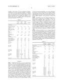 PHOSPHOROUS-CONTAINING FLAME RETARDANTS FOR POLYURETHANE FOAMS diagram and image